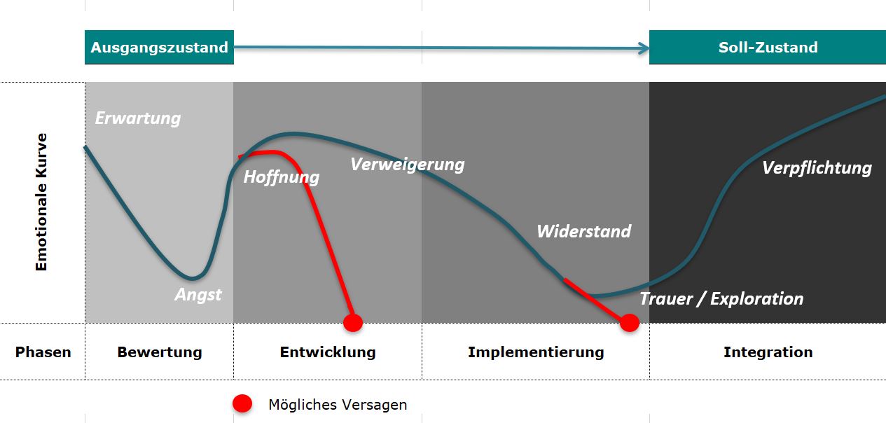 change-management