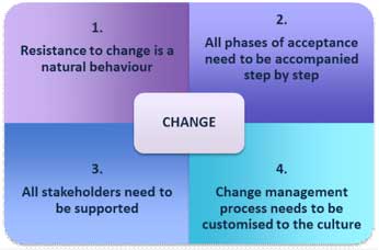 change-management