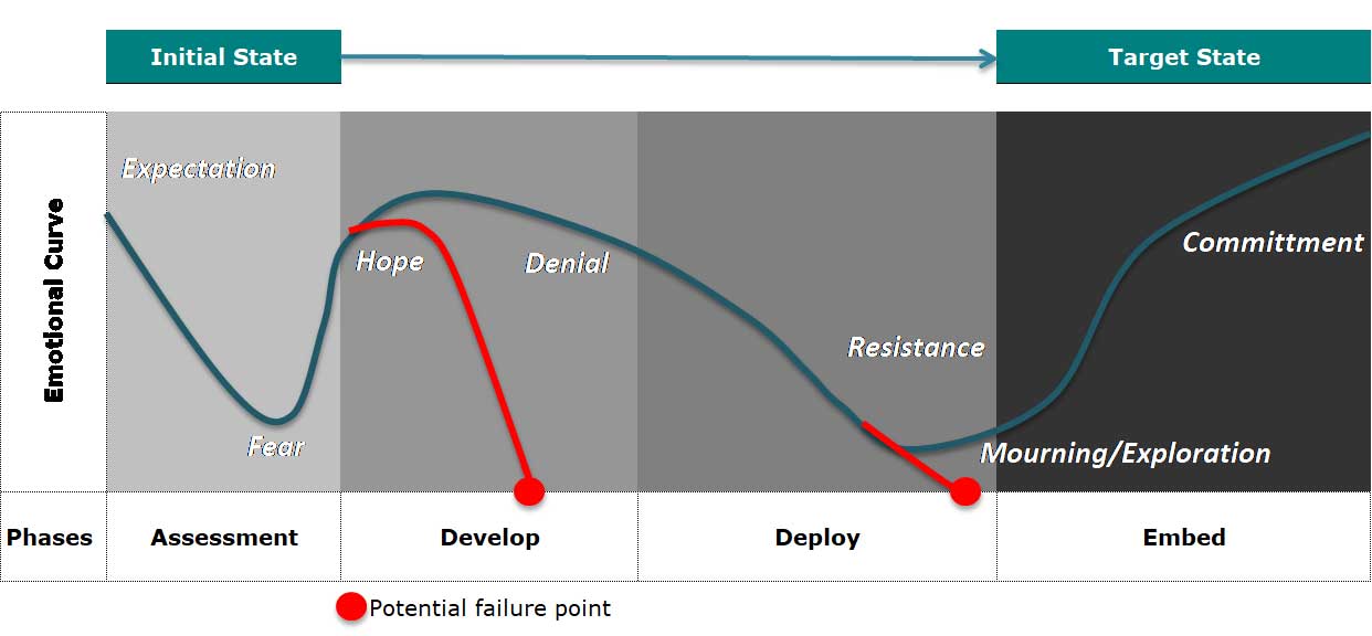 change-management